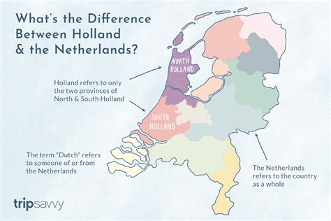 why is holland called the netherlands.